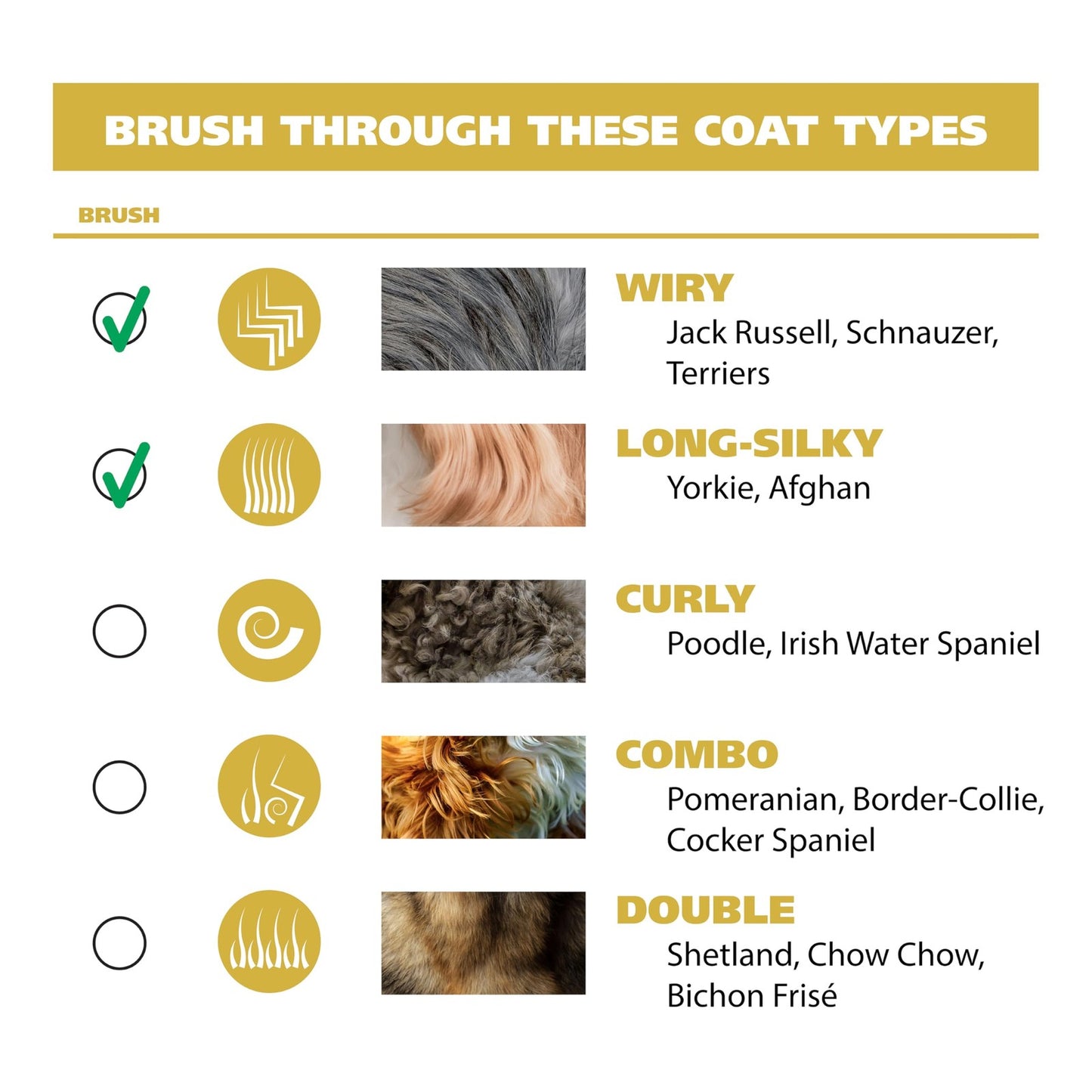 Wahl Lithium Ion Pet Hair Trimming Kit Pro Quality Clipper for Dogs and Cats