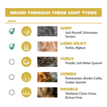 Wahl Lithium Ion Pet Hair Trimming Kit Pro Quality Clipper for Dogs and Cats