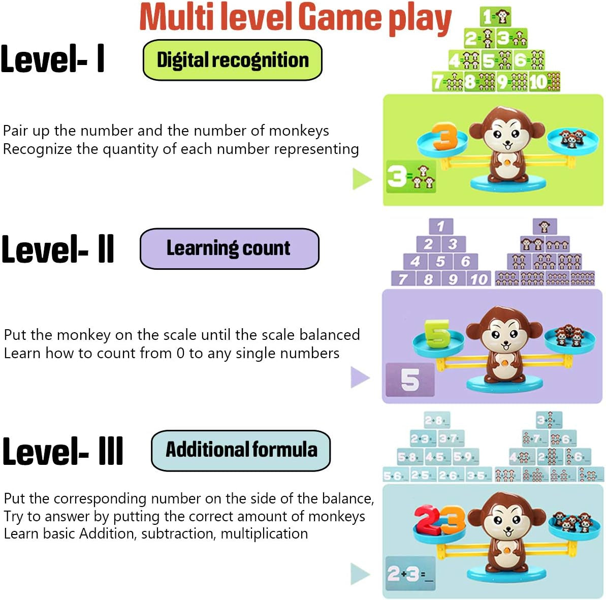 ™ Monkey Scale Balance Counting Toys Math Games STEM Preschool Educational Toys for 3 4 5 Year Olds Math Educational Kindergarten Number Learning Games Gifts for Boy Girl Birthdays Christmas