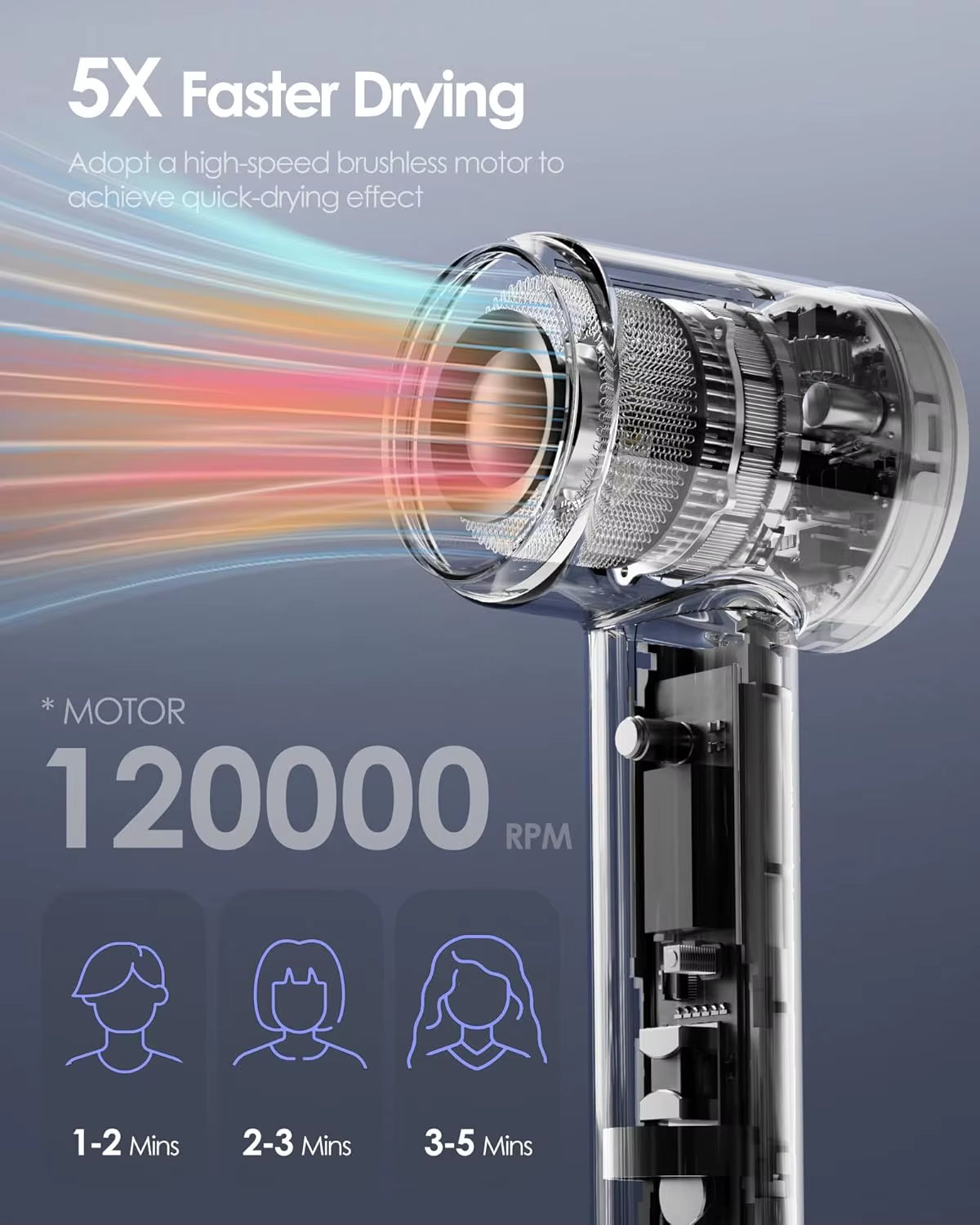 Professional High Speed Electric Hair Dryer 120000RPM Negative Ions Blow Dryer Super Powerful Wind Lownoise Salon Hairdryer