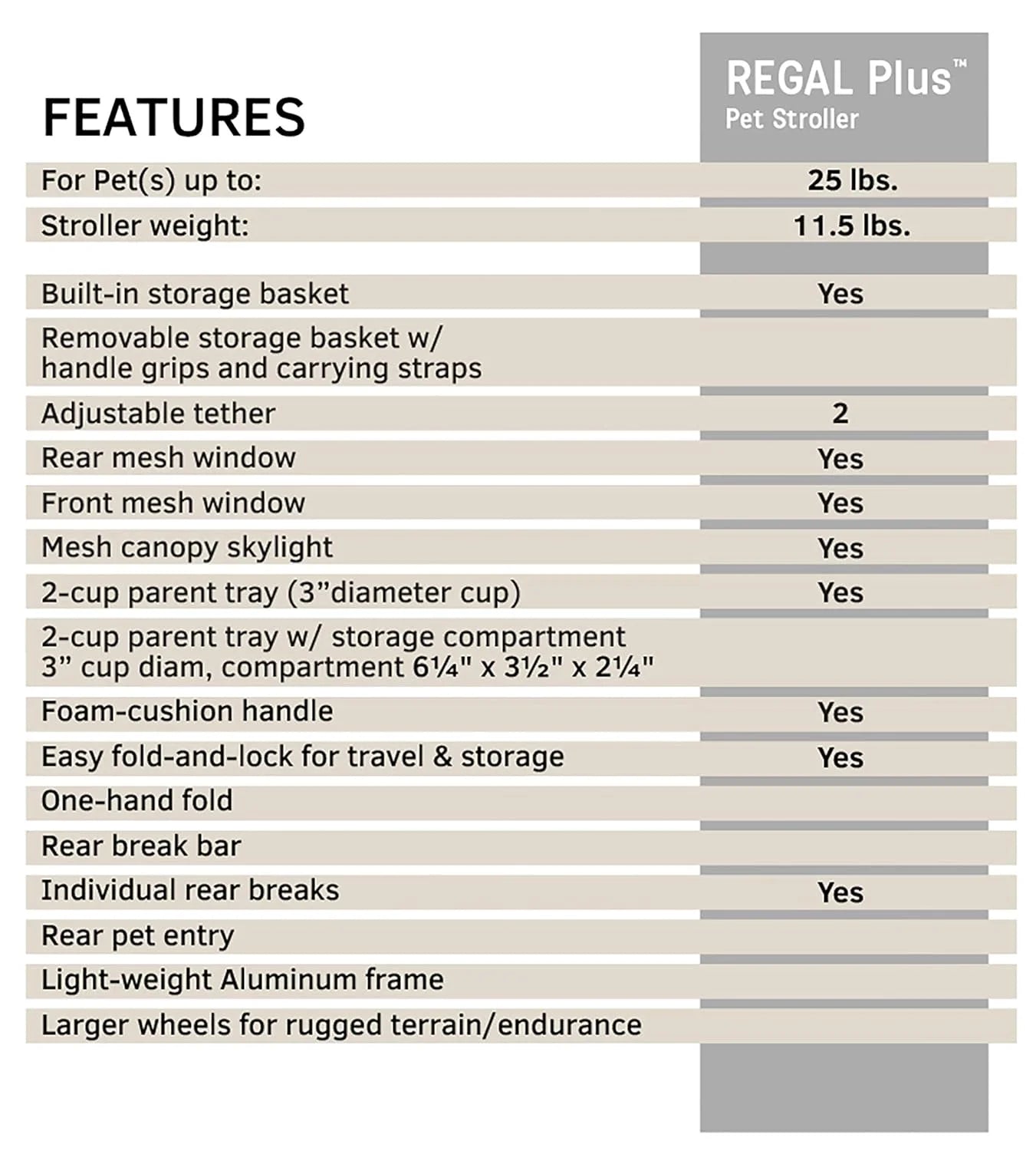 Regal 4 Wheeled Pet Stroller for Dogs up to 25 Lb, Gray Shadow, 11.5 Lb