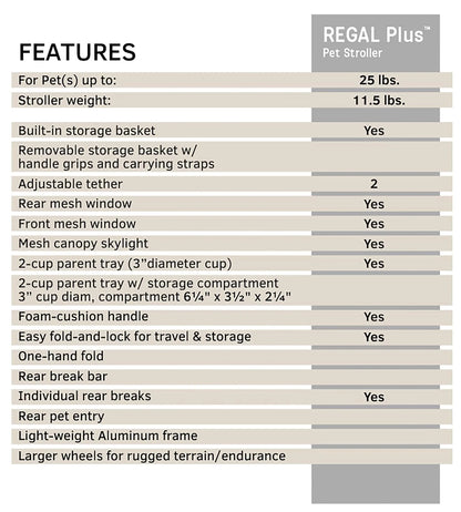 Regal 4 Wheeled Pet Stroller for Dogs up to 25 Lb, Gray Shadow, 11.5 Lb