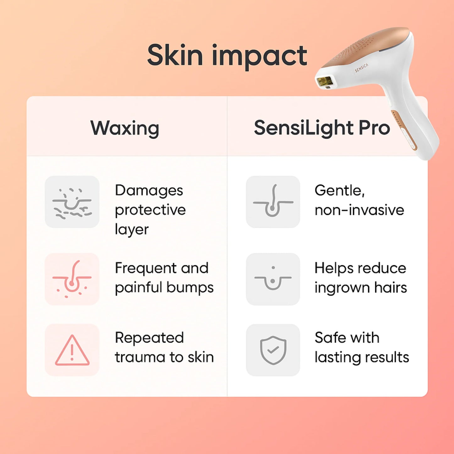 Sensilight Pro At-Home Hair Removal