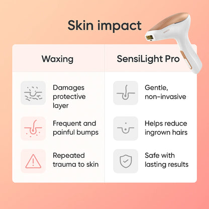 Sensilight Pro At-Home Hair Removal