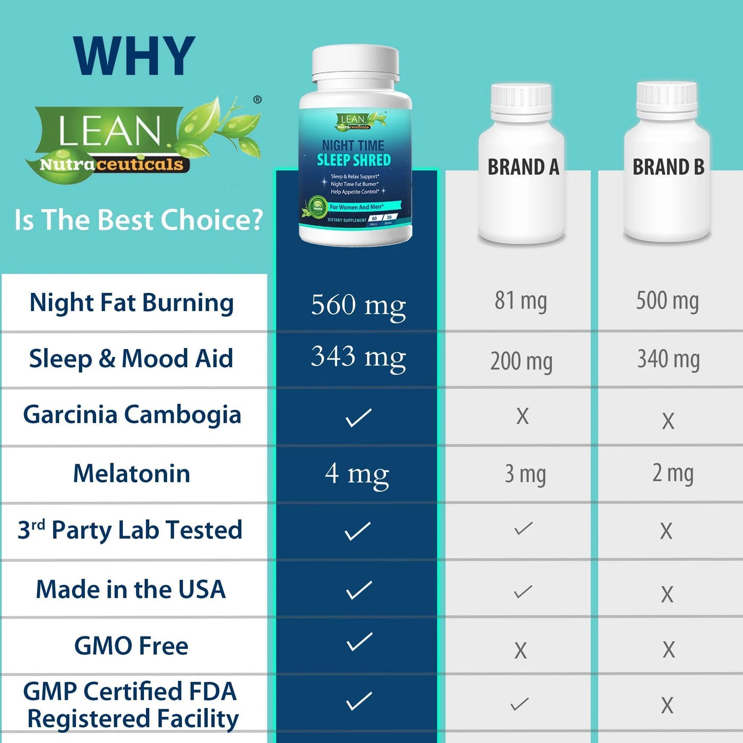 Weight Loss Sleep Aid Night Time Shred Fast Fat Burner, Melatonin L Theanine Cla Ashwagandha Valerian Root 5HTP Pill, Appetite Suppressant Metabolism Booster Calm Supplement for Women Men, 60 Capsule