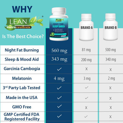 Weight Loss Sleep Aid Night Time Shred Fast Fat Burner, Melatonin L Theanine Cla Ashwagandha Valerian Root 5HTP Pill, Appetite Suppressant Metabolism Booster Calm Supplement for Women Men, 60 Capsule