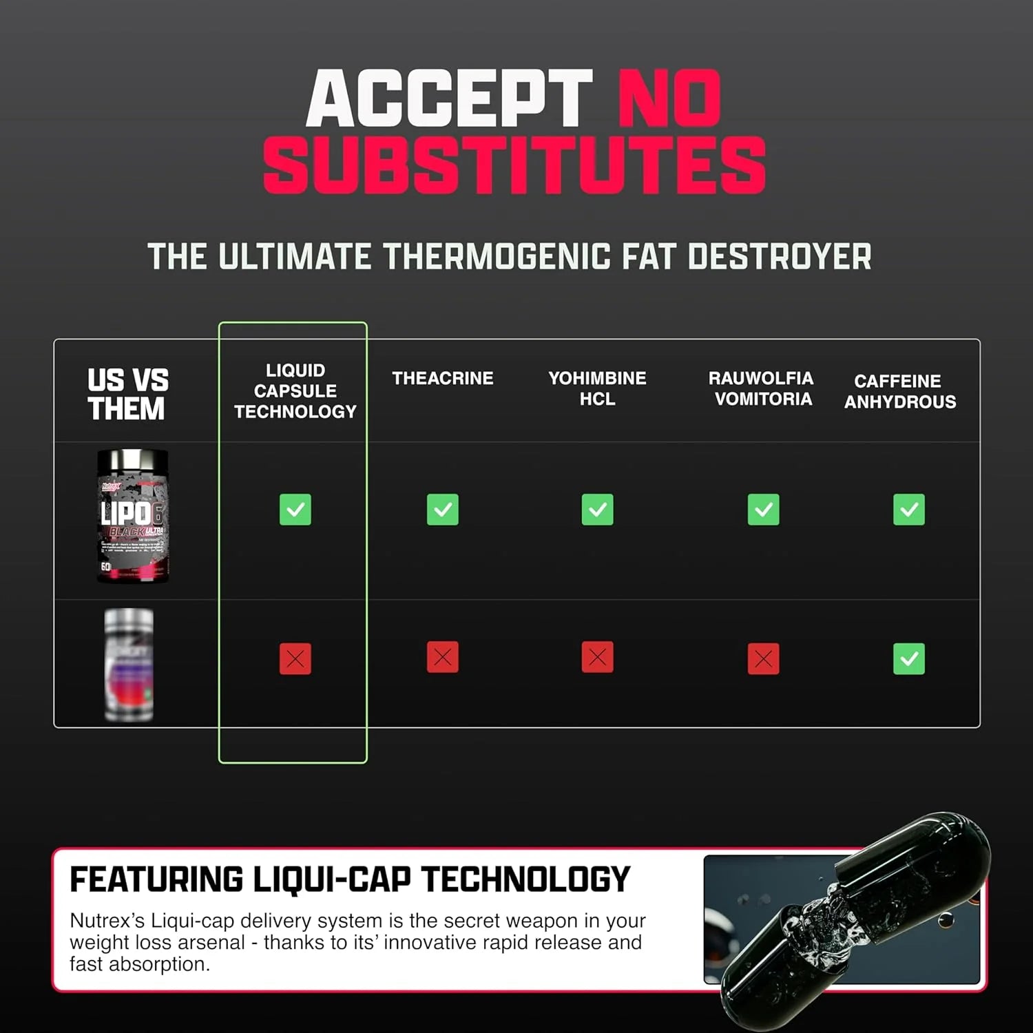 Nutrex Research Lipo-6 Black Ultra Concentrate | Thermogenic Energizing Fat Burner Supplement, Increase Weight Loss, Energy & Intense Focus |Capsule, 60Count